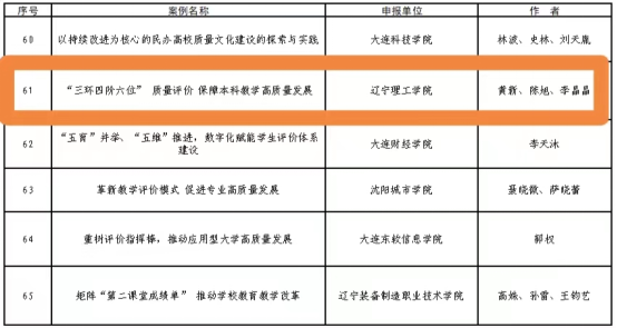 喜报|我校入选辽宁省深化新时代教育评价改革典型案例